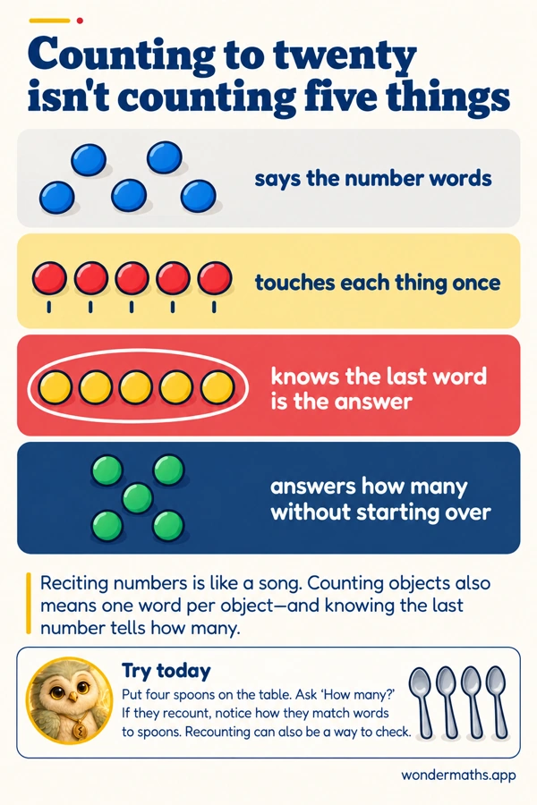 Parent infographic: counting to twenty isn’t counting five things