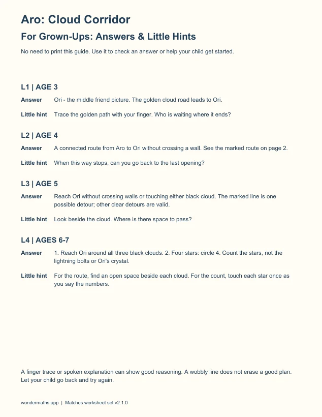 First page of answers & little hints for Aro: Cloud Corridor