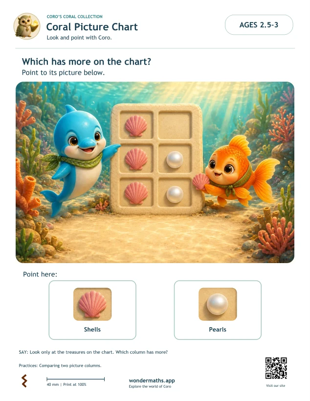 First page of activity sheets for Coro: Coral Picture Chart