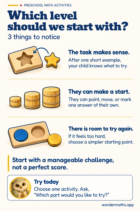 Which level should we start with?