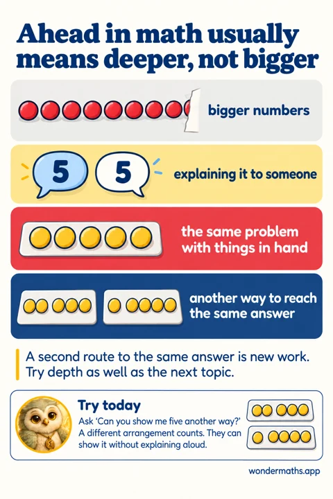 Counters show five on a tray, then five split into two and three or one and four, beside four approaches to a math challenge.