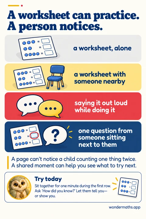A worksheet appears alone, beside a chair, with conversation bubbles, and with a question mark; Ori introduces a one-minute tip.