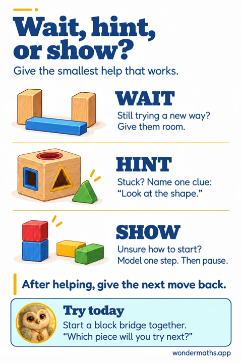 Wait, hint, or show?: illustrated parent advice with Ori